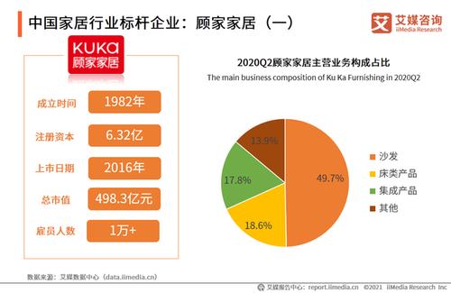 是一家从事餐厅及卧室家具产品研究,开发,生产及销售的企业