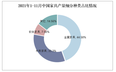 2024年家具市场前景分析:全球家具市场规模约为6542亿美元