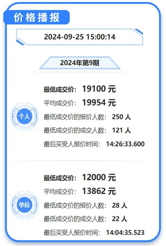 深新早点丨深圳再添一个大型购物中心!今天开业!