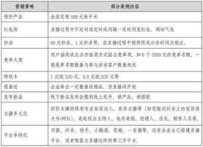 家具企业如何玩转线上营销?家具产业情报4月刊丨隐形冠军研究院